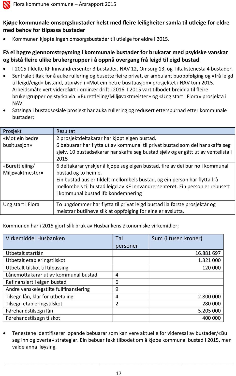 Innvandrersenter 3 bustader, NAV 12, Omsorg 13, og Tiltakstenesta 4 bustader.