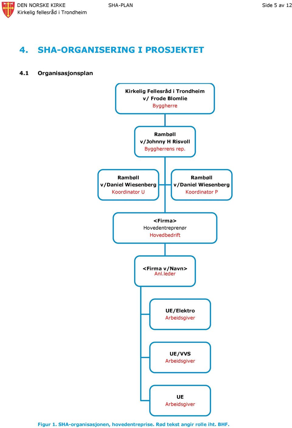 Rambøll v/daniel Wiesenberg Koordinator U Rambøll v/daniel Wiesenberg Koordinator P <Firma> Hovedentreprenør