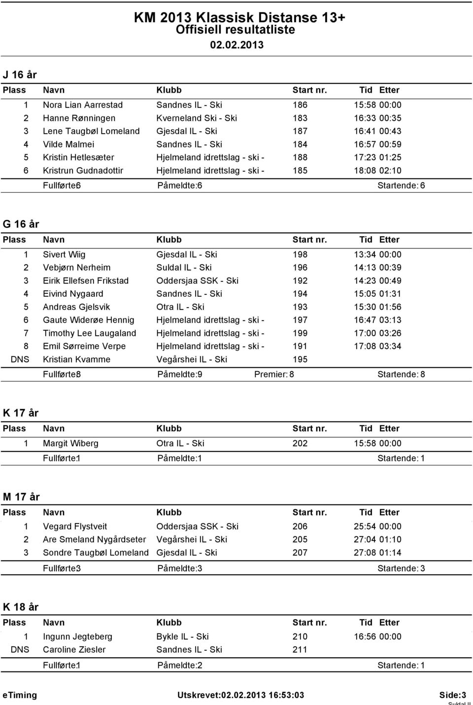 G 16 år 1 Sivert Wiig Gjesdal IL - Ski 198 13:34 00:00 2 Vebjørn Nerheim Suldal IL - Ski 196 14:13 00:39 3 Eirik Ellefsen Frikstad Oddersjaa SSK - Ski 192 14:23 00:49 4 Eivind Nygaard Sandnes IL -