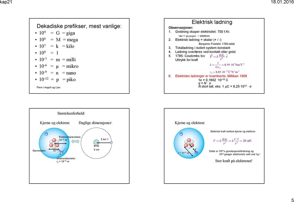 Obsevasjone: 1. Gnidning skape elektisitet: 700 f.k. av = ηλεκτρον = elekton. lektisk ladning = skala (+ / ) Benjamin Fanklin 1700tallet 3. Totalladning i isolet system konstant 4.