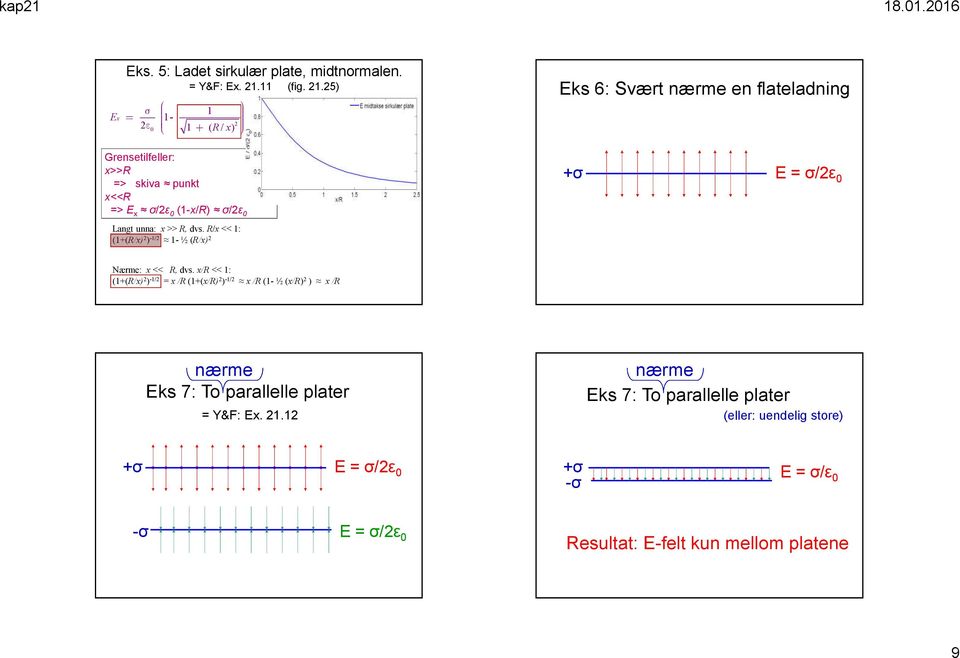 11 (fig. 1.