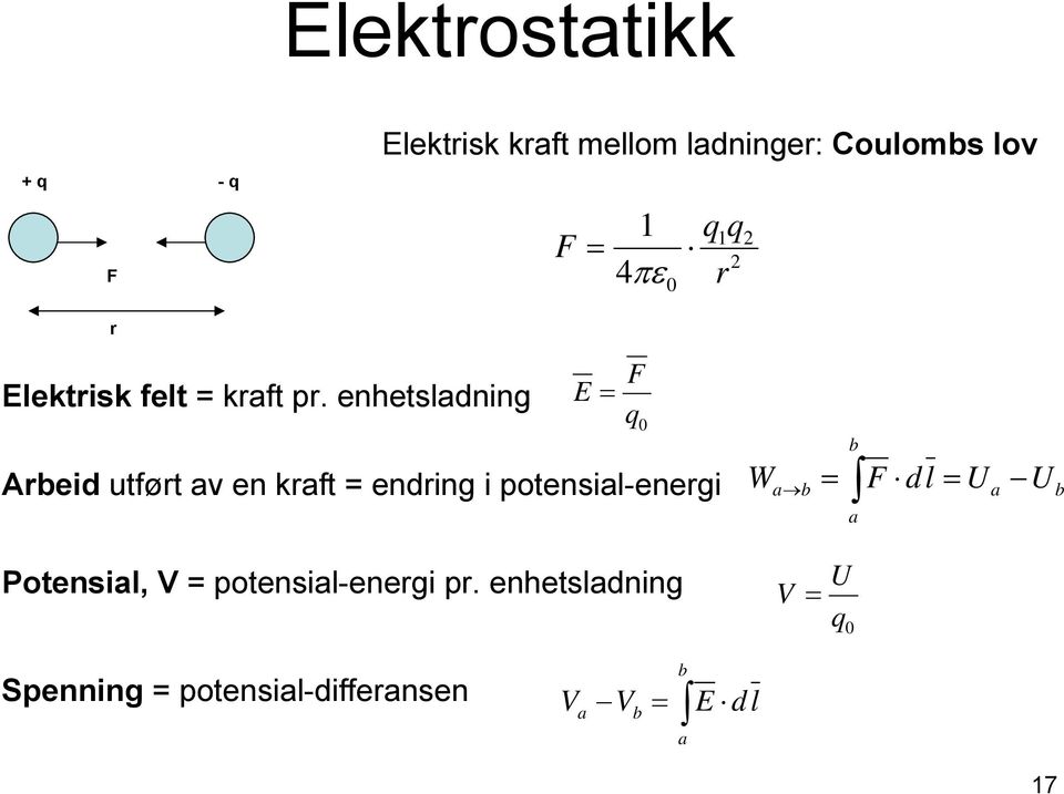 enhetsladning E = Arbeid utført av en kraft = endring i potensial-energi F q 0 W a b b