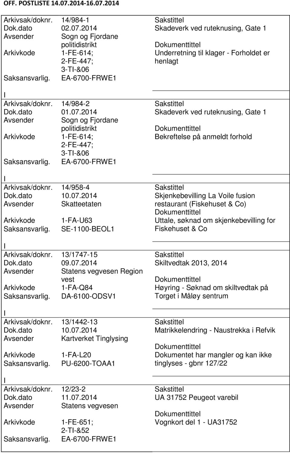 14/984-2 Sakstittel Dok.dato 01.07.