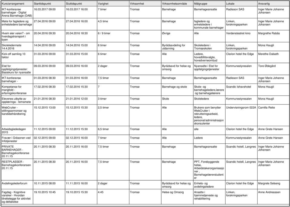 04.2016 18:30 6 / 9 timer Tromsø Øvrige Alle Verdensteatret kino Margrethe Rabås Skoleledermøte 14.4.2016 Kick-off samling 10 faktor Etat for oppfølgingstjenester: Basiskurs for nyansatte