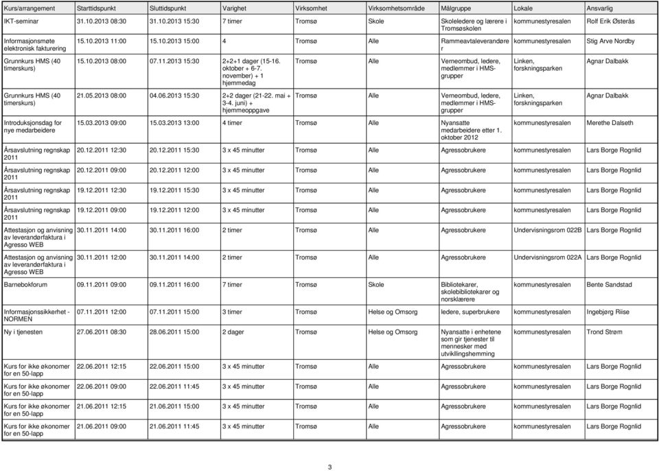 2013 15:30 7 timer Tromsø Skole Skoleledere og lærere i Rolf Erik Østerås Informasjonsmøte elektronisk fakturering Introduksjonsdag for nye medarbeidere Attestasjon og anvisning av leverandørfaktura