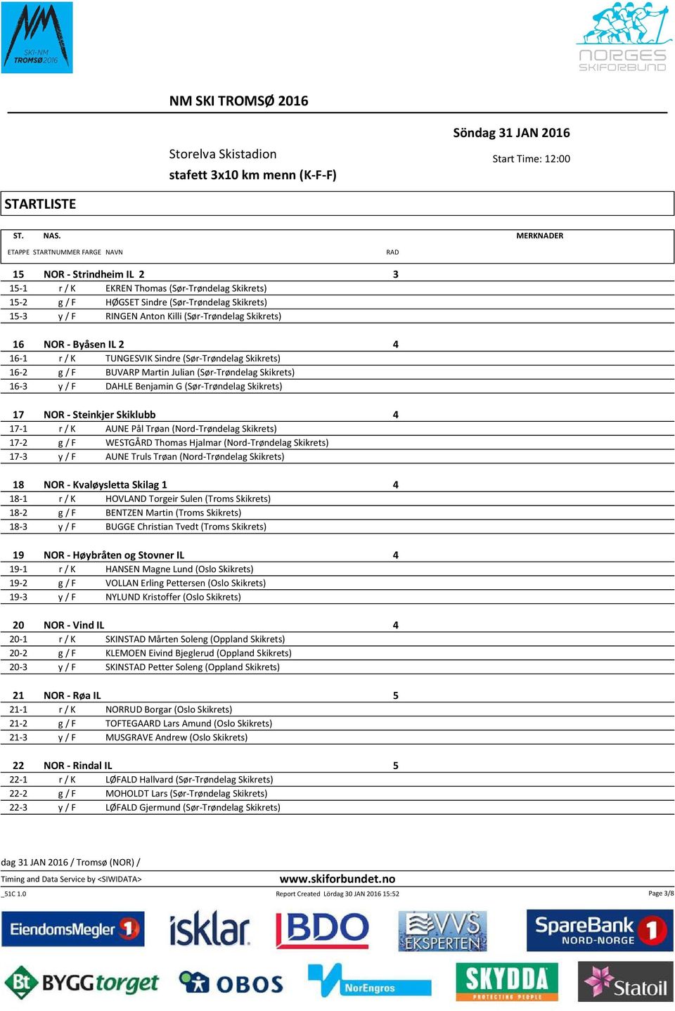 17-1 r / K AUNE Pål Trøan (Nord-Trøndelag Skikrets) 17-2 g / F WESTGÅRD Thomas Hjalmar (Nord-Trøndelag Skikrets) 17-3 y / F AUNE Truls Trøan (Nord-Trøndelag Skikrets) 18 NOR - Kvaløysletta Skilag 1 4