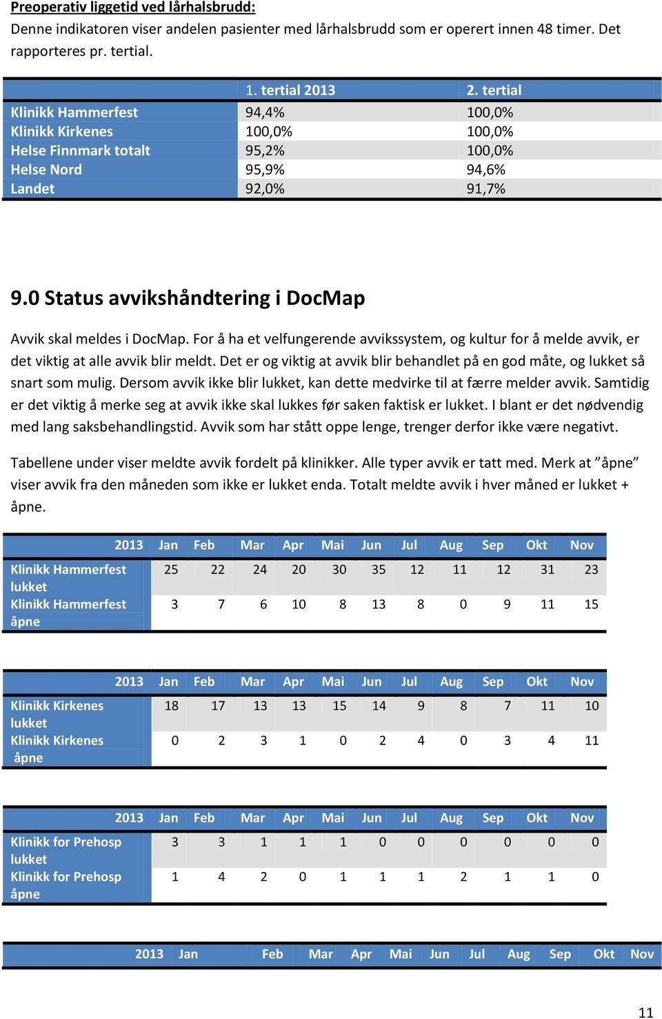 0 Status avvikshåndtering i DocMap Avvik skal meldes i DocMap. For å ha et velfungerende avvikssystem, og kultur for å melde avvik, er det viktig at alle avvik blir meldt.