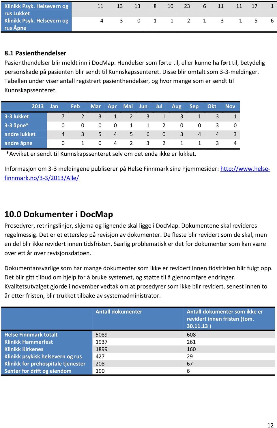 Tabellen under viser antall registrert pasienthendelser, og hvor mange som er sendt til Kunnskapssenteret.