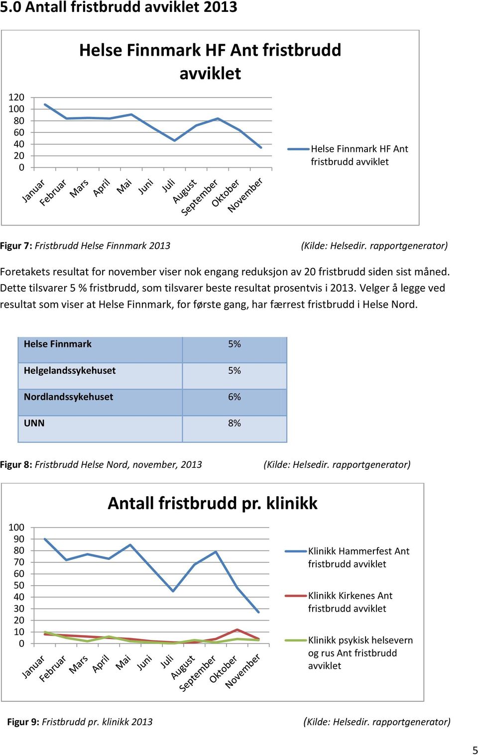 Velger å legge ved resultat som viser at Helse Finnmark, for første gang, har færrest fristbrudd i Helse Nord.