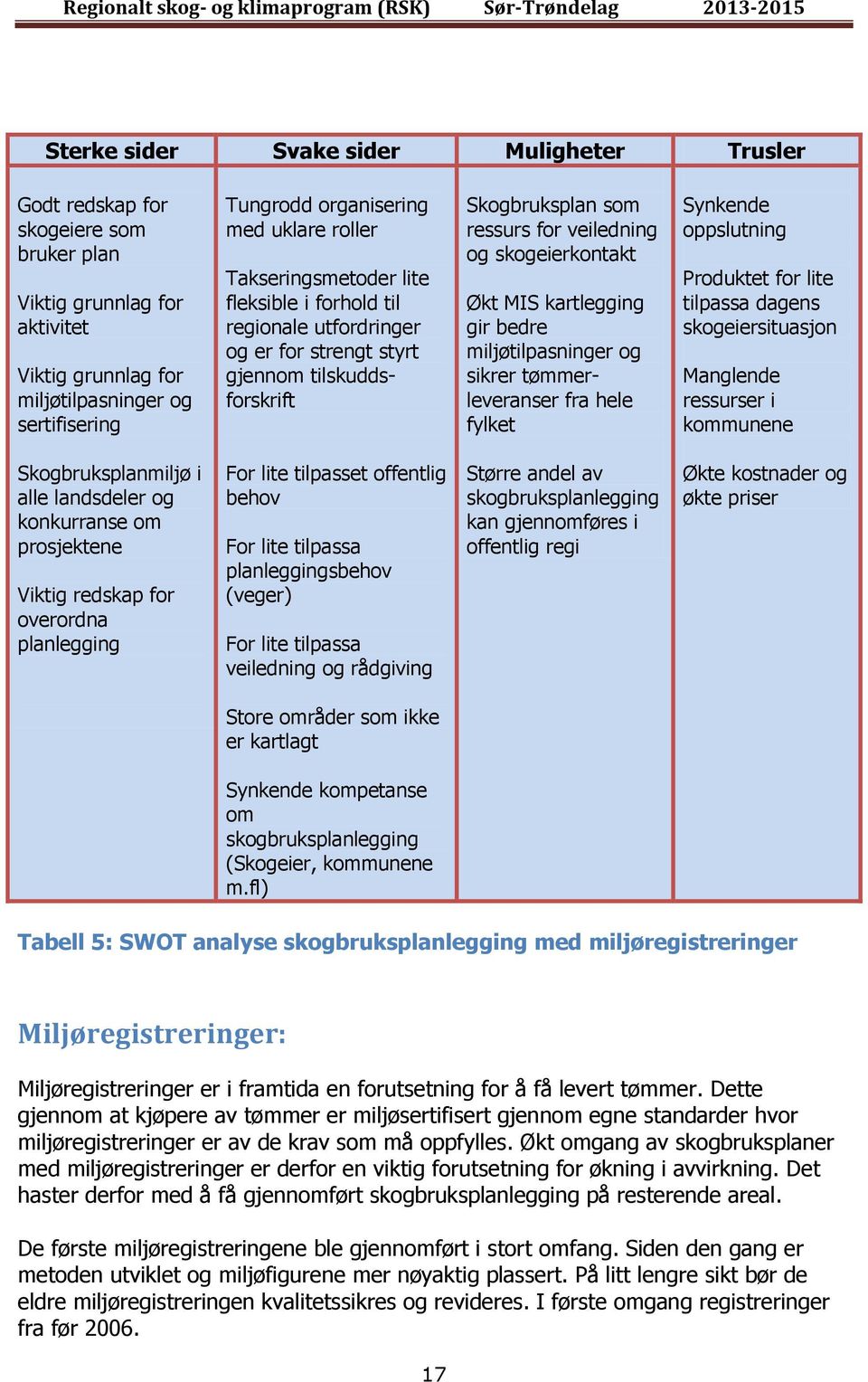 MIS kartlegging gir bedre miljøtilpasninger og sikrer tømmerleveranser fra hele fylket Synkende oppslutning Produktet for lite tilpassa dagens skogeiersituasjon Manglende ressurser i kommunene