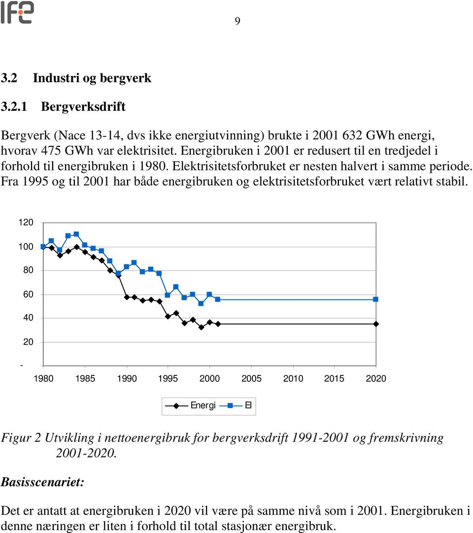 Fra 1995 og til 2001 har både energibruken og elektrisitetsforbruket vært relativt stabil.