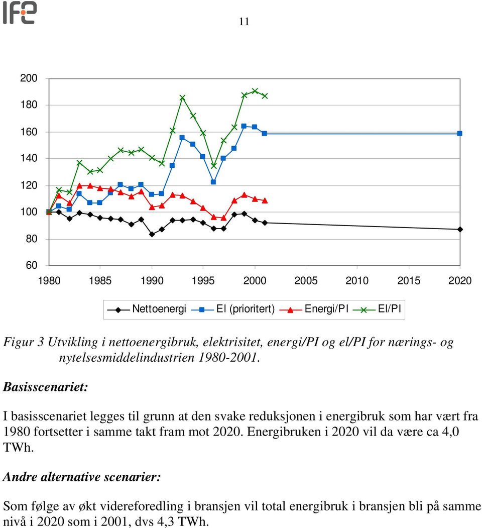 Basisscenariet: I basisscenariet legges til grunn at den svake reduksjonen i energibruk som har vært fra 1980 fortsetter i samme takt fram mot 2020.