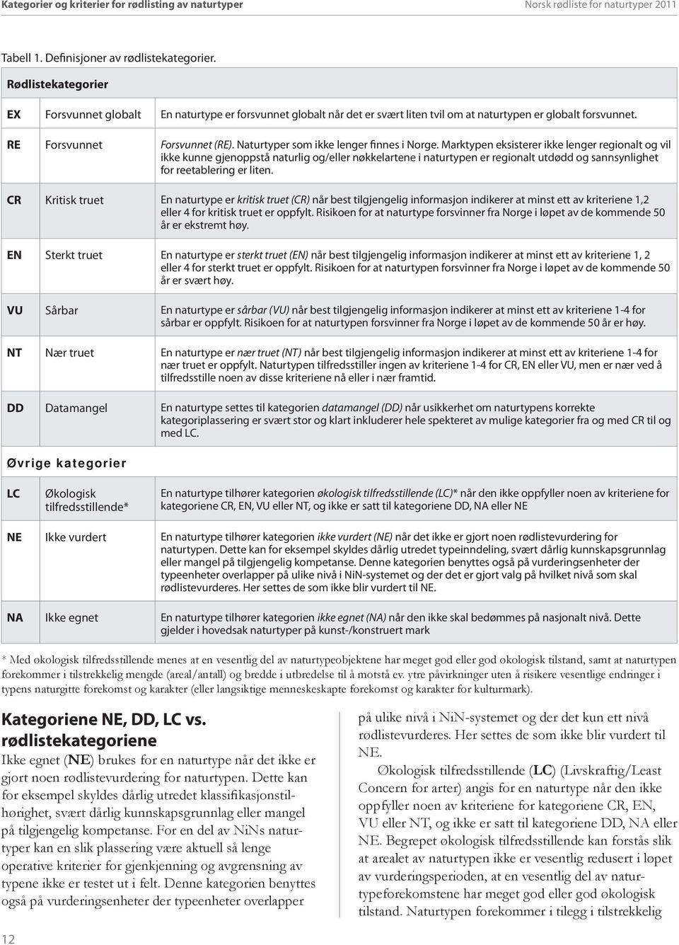 Naturtyper som ikke lenger finnes i Norge.