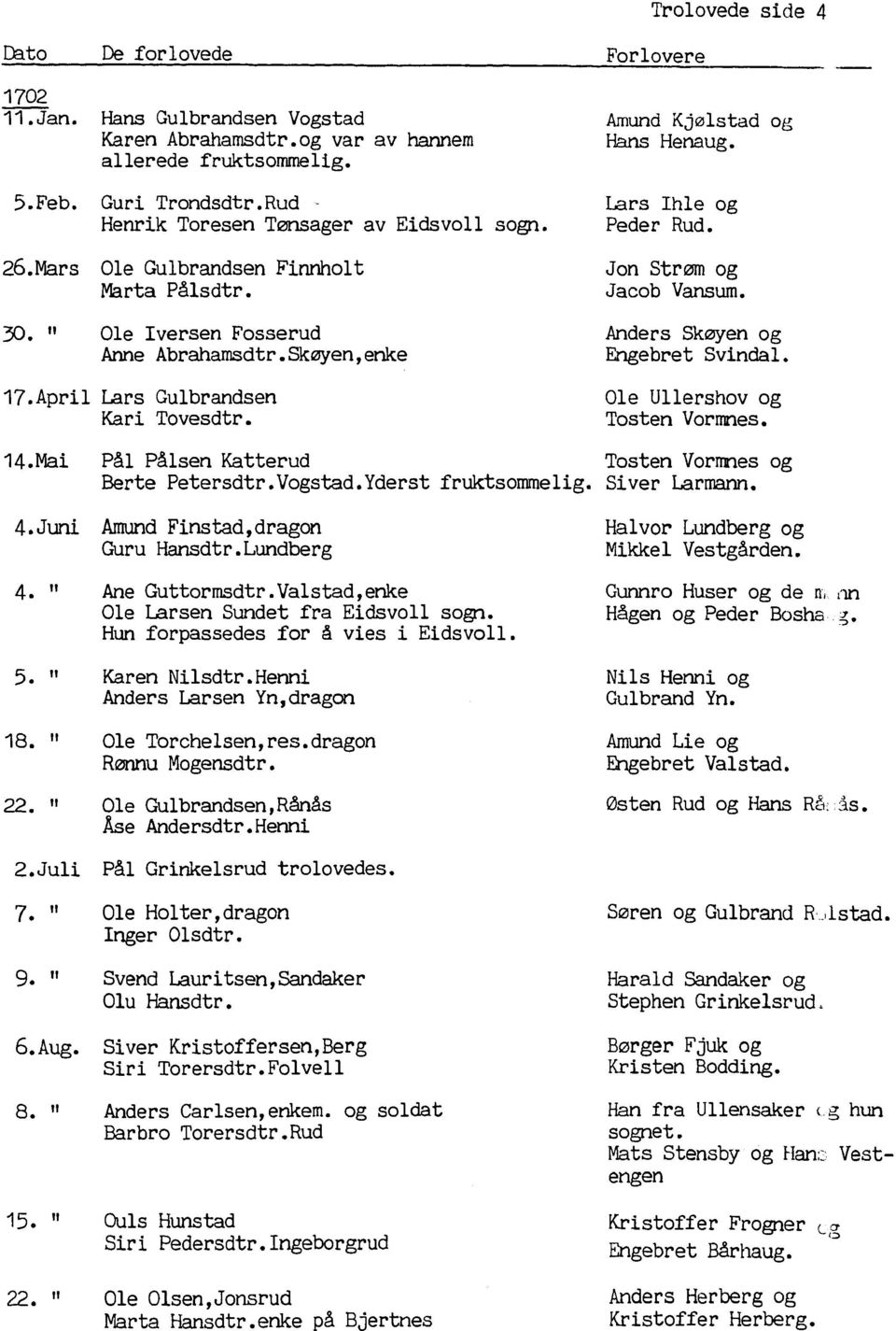 Lars Ihle og Peder Rud. Jon Strøm og Jacob Vansum. Anders Skøyen og Ergebret Svindal. Ole Ullershov og Tosten Vormnes. 14.Mai På1 Pålsen Katterud Tosten Vorrnes og Berte Petersdtr.Vogstad.