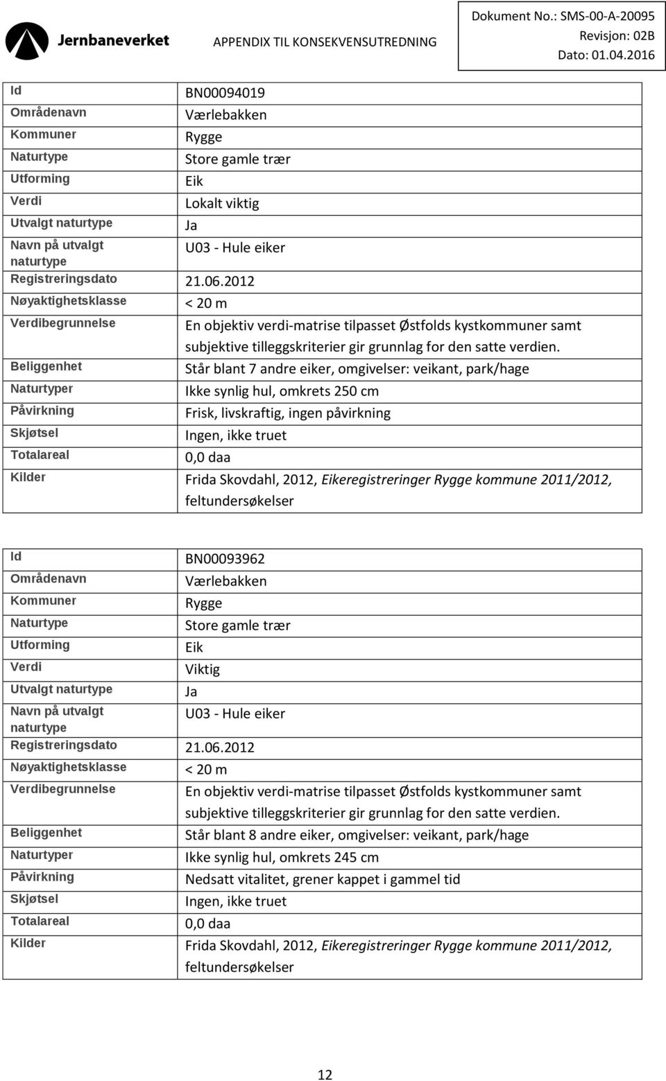 påvirkning Ingen, ikke truet Kilder Frida Skovdahl, 2012, eregistreringer kommune 2011/2012, BN00093962 Værlebakken Viktig Registreringsdato