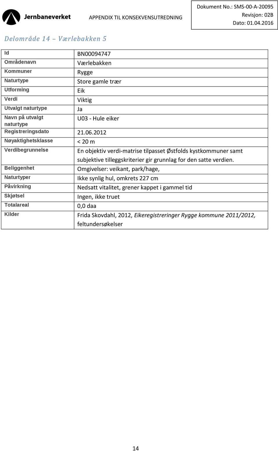 2012 begrunnelse r Omgivelser: veikant, park/hage, Ikke synlig hul,