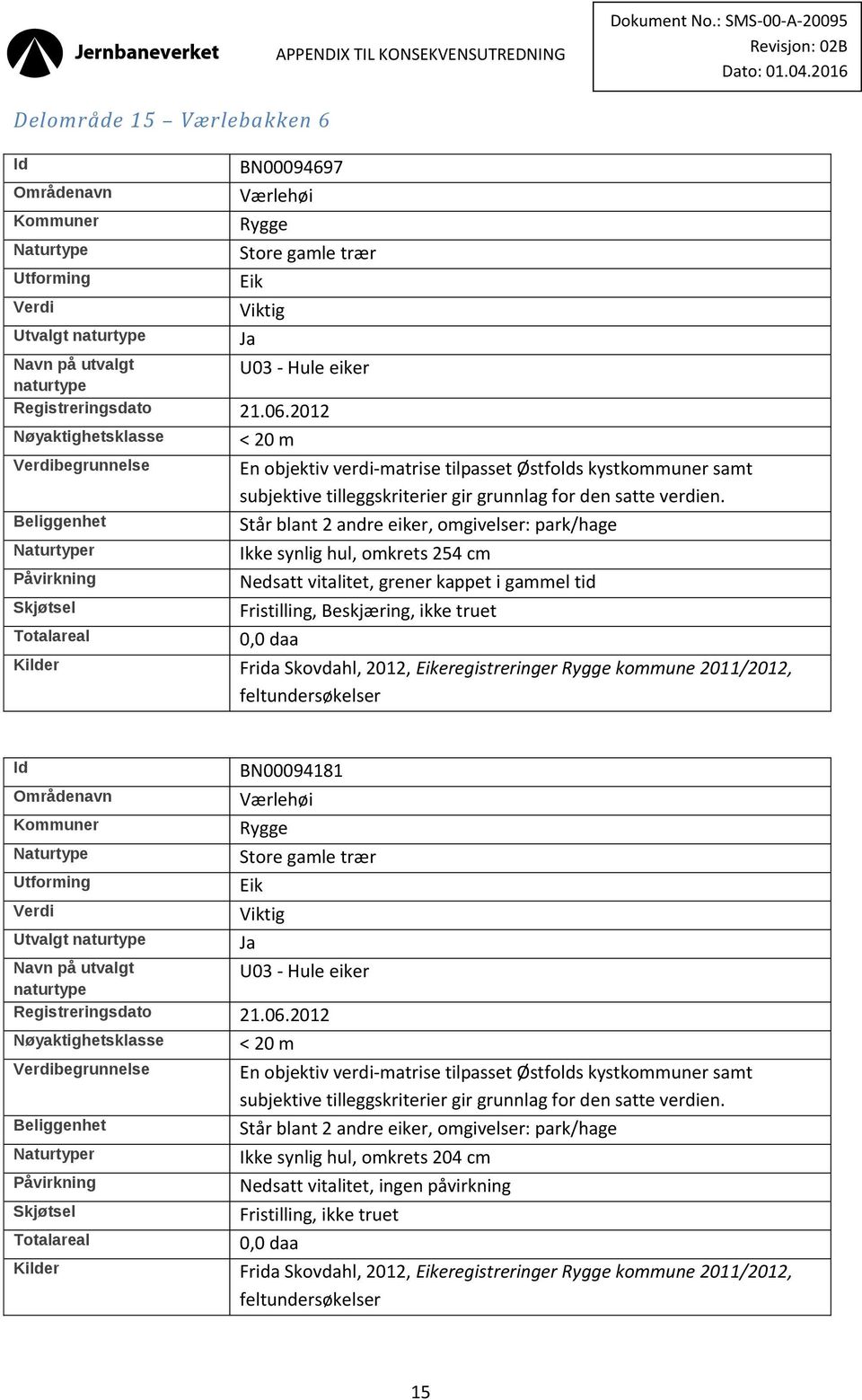 tid Fristilling, Beskjæring, ikke truet Kilder Frida Skovdahl, 2012, eregistreringer kommune 2011/2012, BN00094181 Værlehøi Viktig