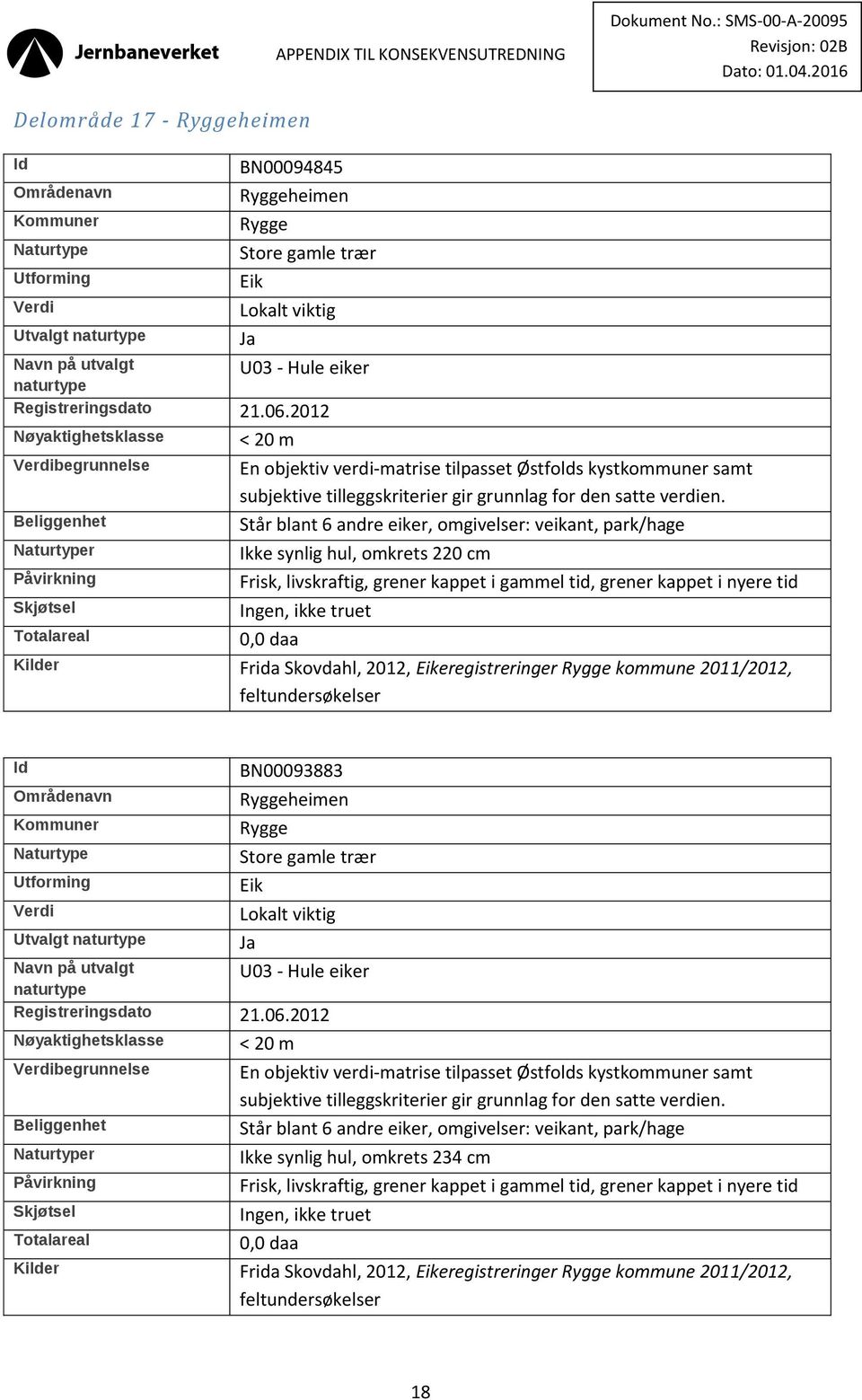 grener kappet i nyere tid Ingen, ikke truet Kilder Frida Skovdahl, 2012, eregistreringer kommune 2011/2012, BN00093883 heimen Registreringsdato 21.06.