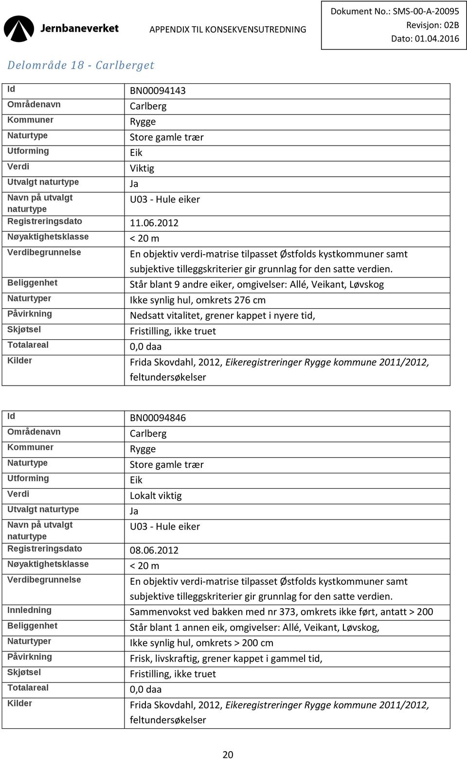 Kilder Frida Skovdahl, 2012, eregistreringer kommune 2011/2012, BN00094846 Carlberg Registreringsdato 08.06.