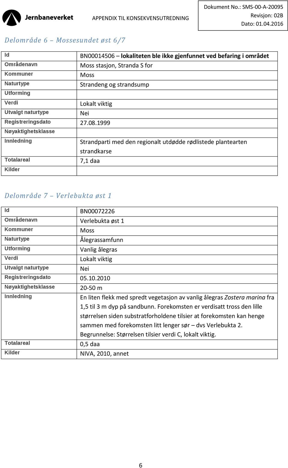 Nei Registreringsdato 05.10.2010 Innledning Kilder 20-50 m En liten flekk med spredt vegetasjon av vanlig ålegras Zostera marina fra 1,5 til 3 m dyp på sandbunn.