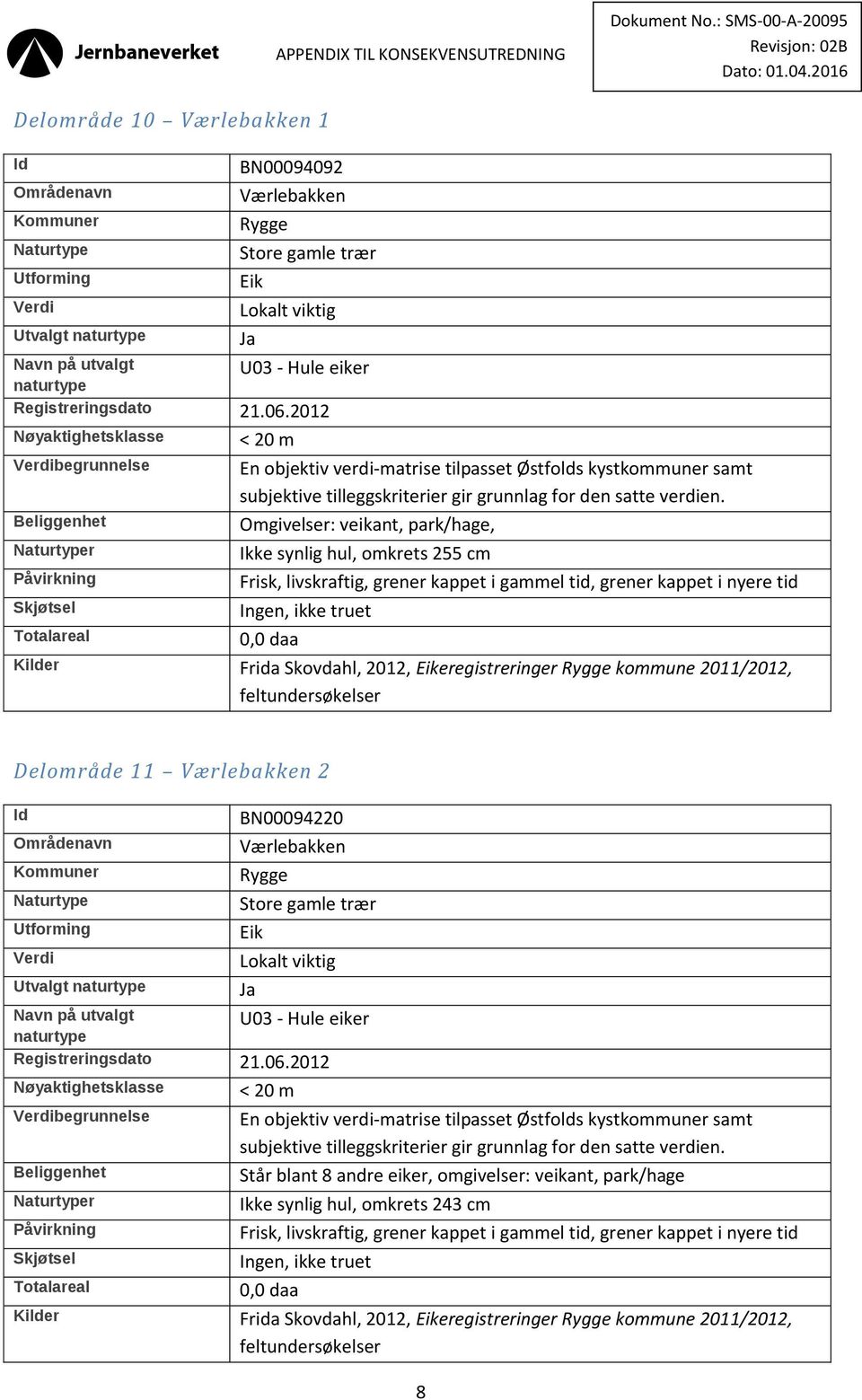 Ingen, ikke truet Kilder Frida Skovdahl, 2012, eregistreringer kommune 2011/2012, Delområde 11 Værlebakken 2 BN00094220 Værlebakken Registreringsdato 21.06.