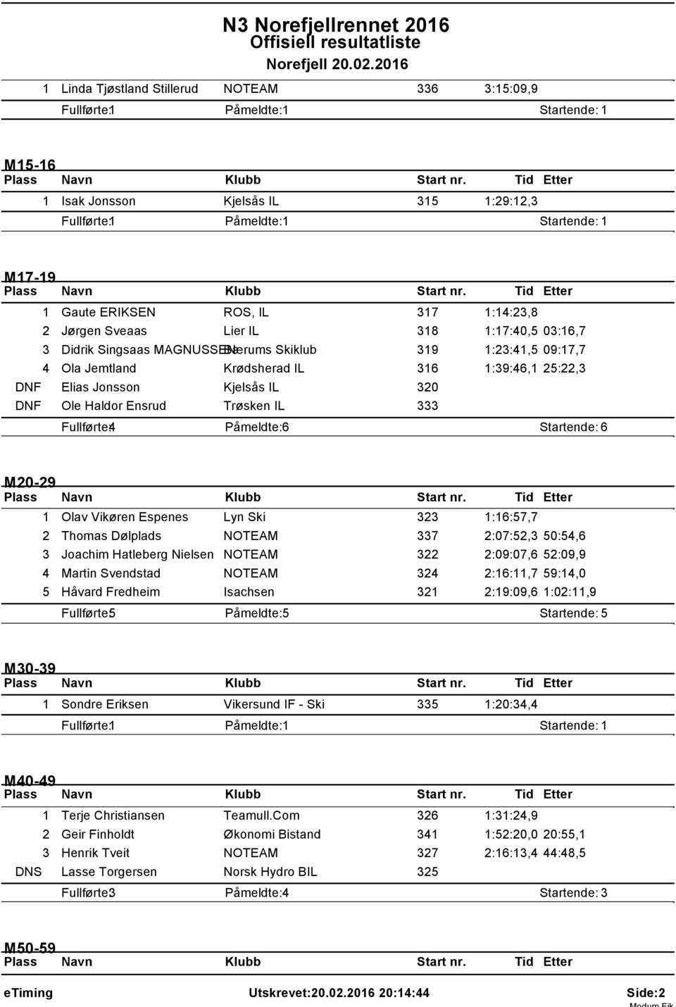 Sveaas Lier IL 38 :7:40,5 03:6,7 3 Didrik Singsaas MAGNUSSENBærums Skiklub 39 :23:4,5 09:7,7 4 Ola Jemtland Krødsherad IL 36 :39:46, 25:22,3 DNF Elias Jonsson Kjelsås IL 320 DNF Ole Haldor Ensrud