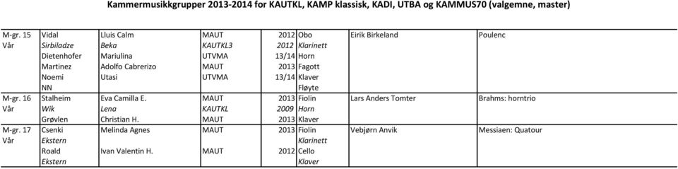 MAUT 2013 Fiolin Lars Anders Tomter Brahms: horntrio Vår Wik Lena KAUTKL 2009 Horn Grøvlen Christian H. MAUT 2013 Klaver M-gr.