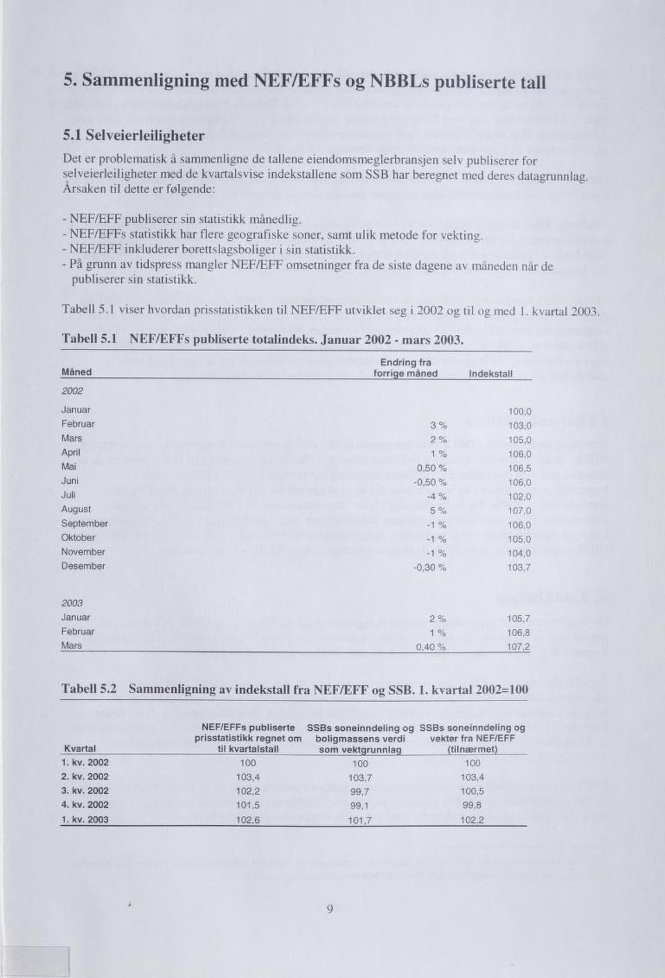 datagrunnlag. Årsaken til dette er følgende: - NEF/EFF publiserer sin statistikk månedlig.