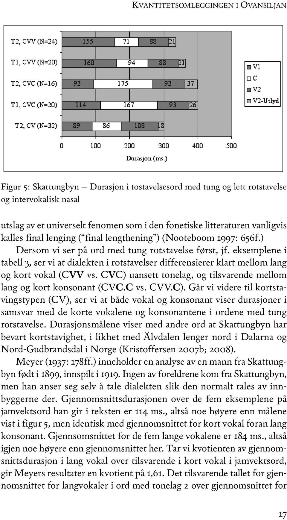 eksemplene i tabell 3, ser vi at dialekten i rotstavelser differensierer klart mellom lang og kort vokal (CVV vs. CVC) 