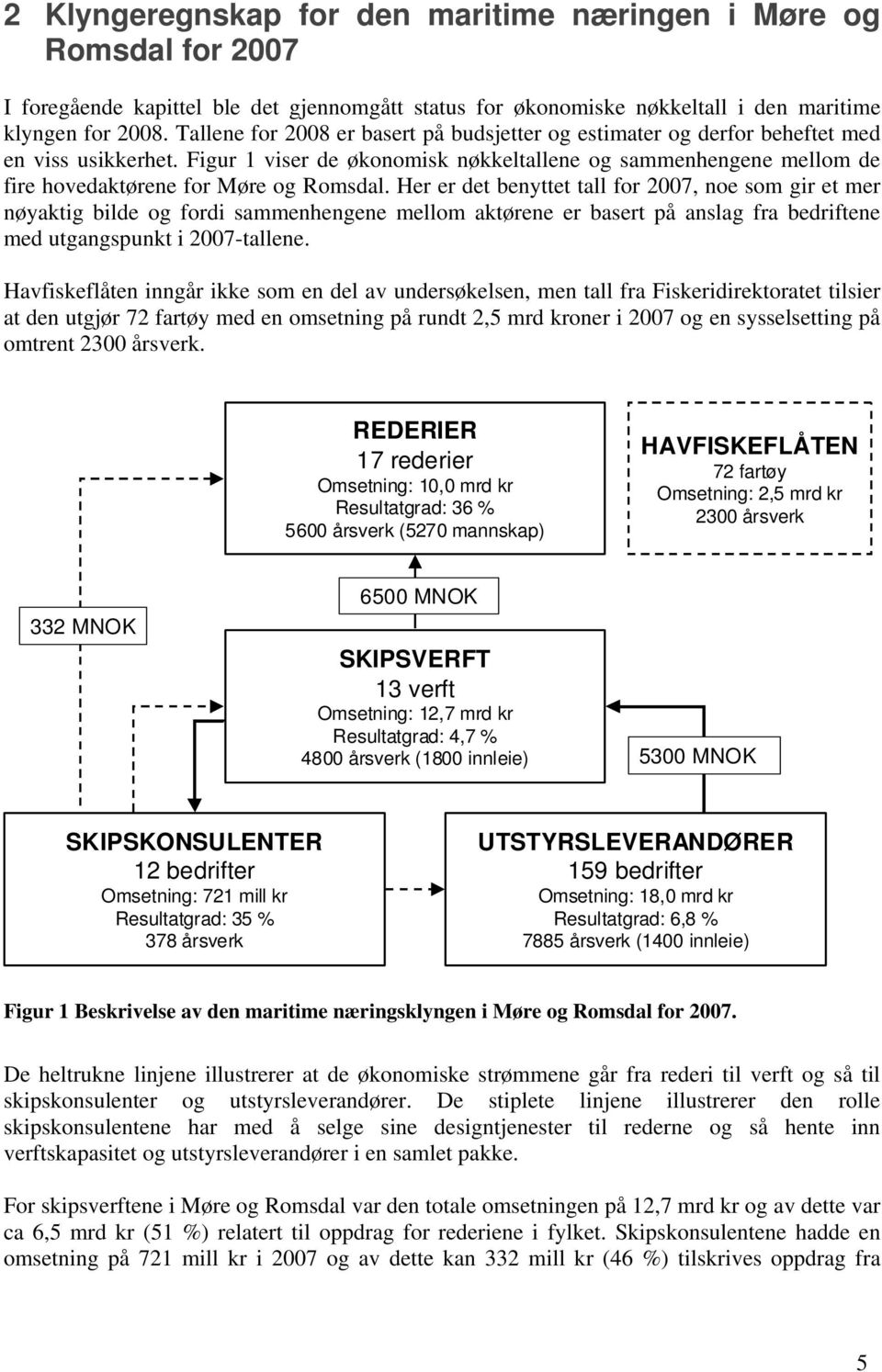 Figur 1 viser de økonomisk nøkkeltallene og sammenhengene mellom de fire hovedaktørene for Møre og Romsdal.