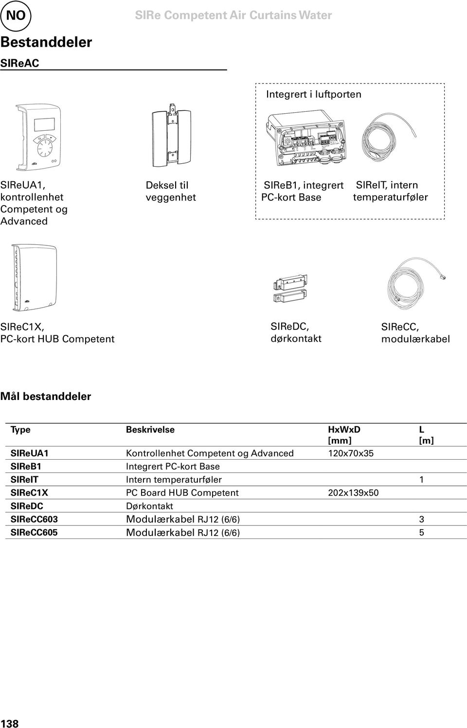 SIReCC, modulærkabel Mål bestanddeler Type Beskrivelse HxWxD [mm] L [m] SIReUA1 Kontrollenhet Competent og Advanced 120x70x35 SIReB1 Integrert PC-kort Base