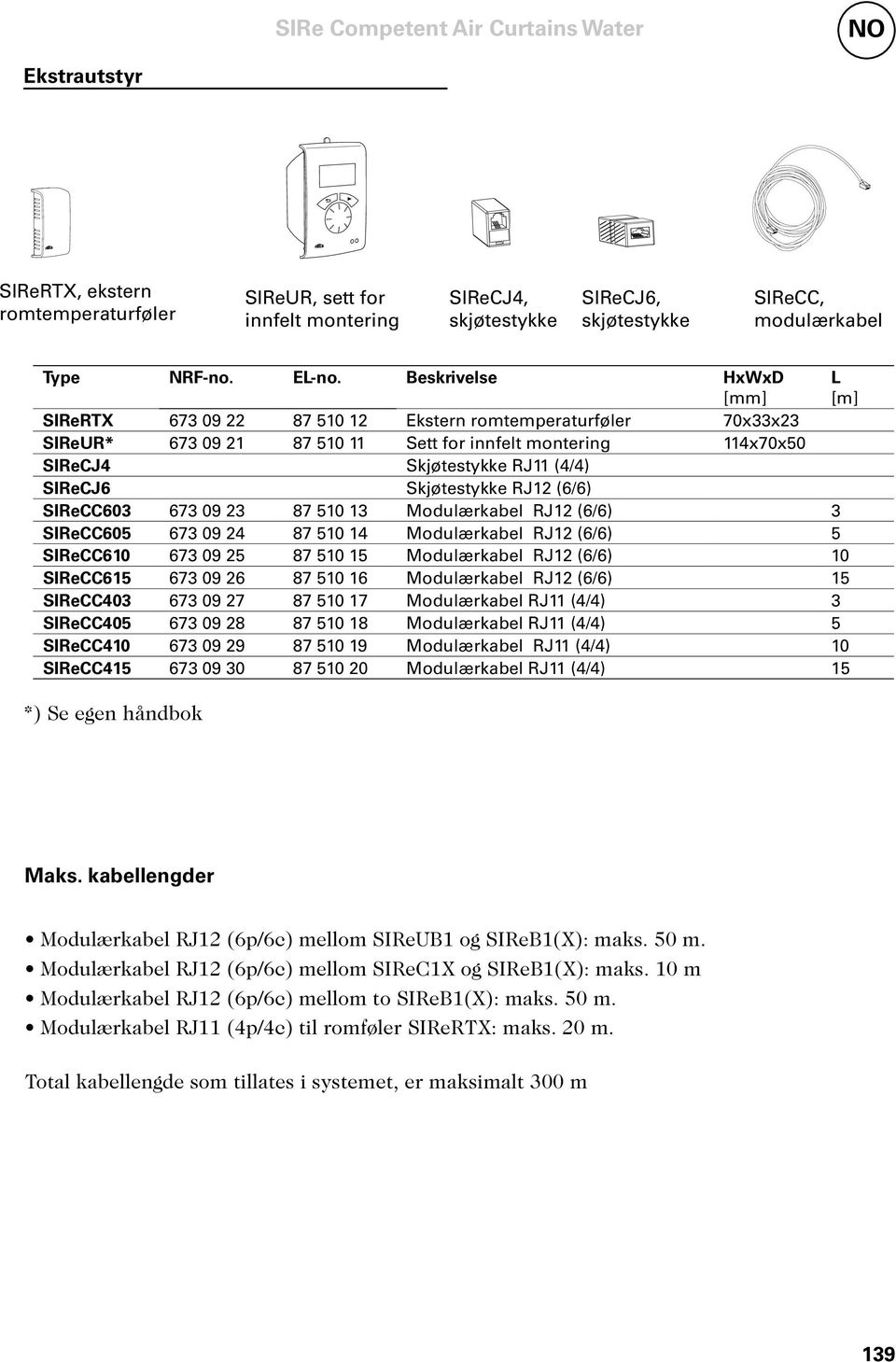 Beskrivelse HxWxD [mm] L [m] SIReRTX 673 09 22 87 510 12 Ekstern romtemperaturføler 70x33x23 SIReUR* 673 09 21 87 510 11 Sett for innfelt montering 114x70x50 SIReCJ4 Skjøtestykke RJ11 (4/4) SIReCJ6