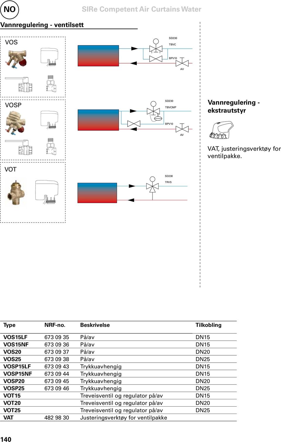 Beskrivelse Tilkobling VOS15LF 673 09 35 På/av DN15 VOS15NF 673 09 36 På/av DN15 VOS20 673 09 37 På/av DN20 VOS25 673 09 38 På/av DN25 VOSP15LF 673 09 43 Trykkuavhengig