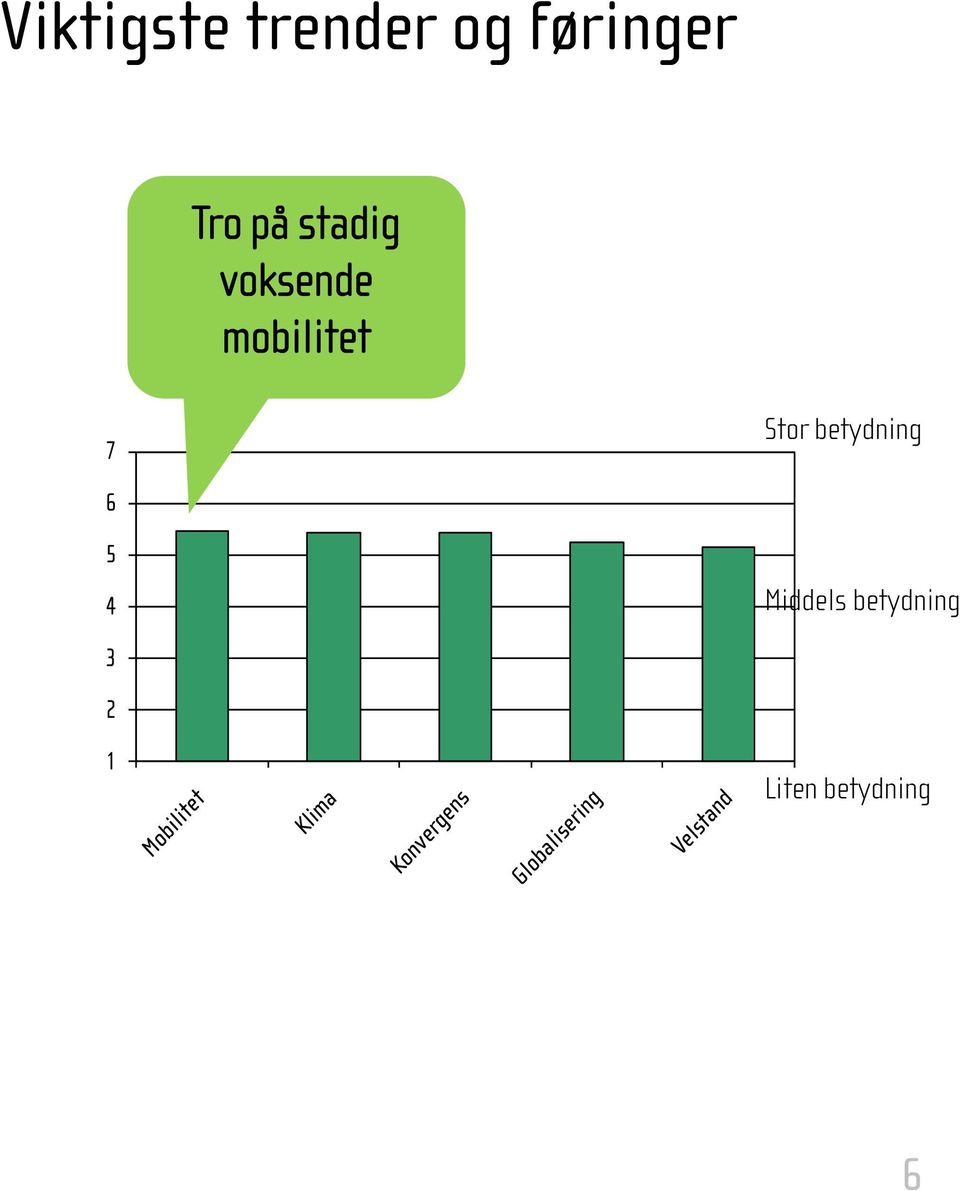 mobilitet 7 Stor betydning 6 5