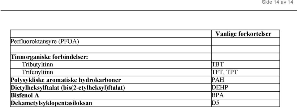 hydrokarboner Dietylheksylftalat (bis(2-etylheksyl)ftalat)