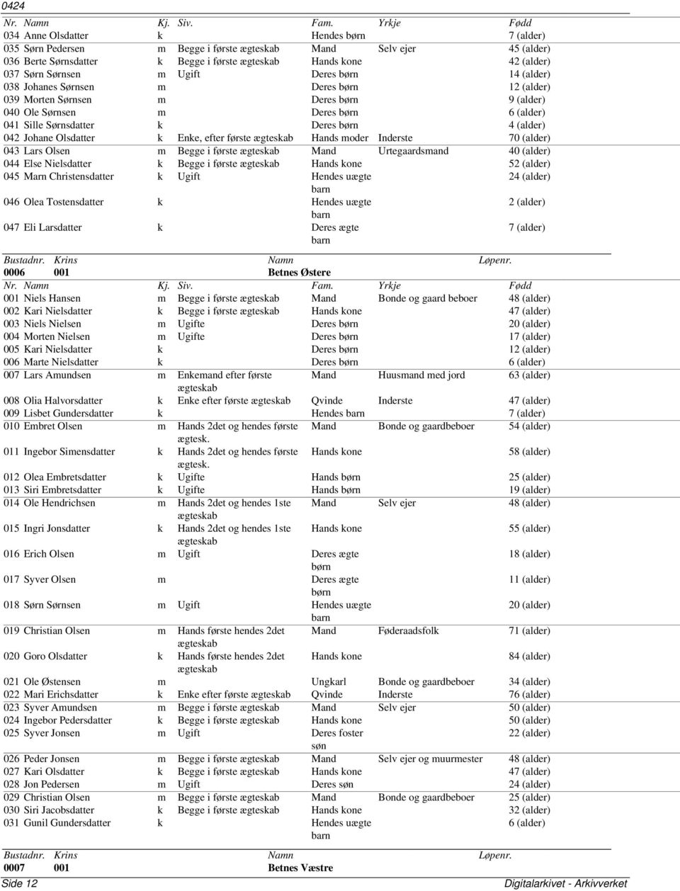 Johane Olsdatter k Enke, efter første Hands moder Inderste 70 (alder) 043 Lars Olsen m Begge i første Mand Urtegaardsmand 40 (alder) 044 Else Nielsdatter k Begge i første Hands kone 52 (alder) 045