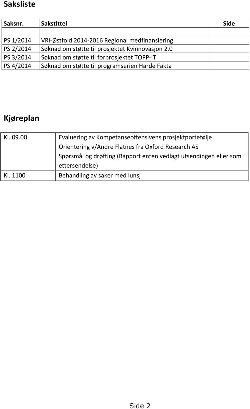 2.0 PS 3/2014 Søknad om støtte til forprosjektet TOPP-IT PS 4/2014 Søknad om støtte til programserien Harde Fakta Kjøreplan Kl.