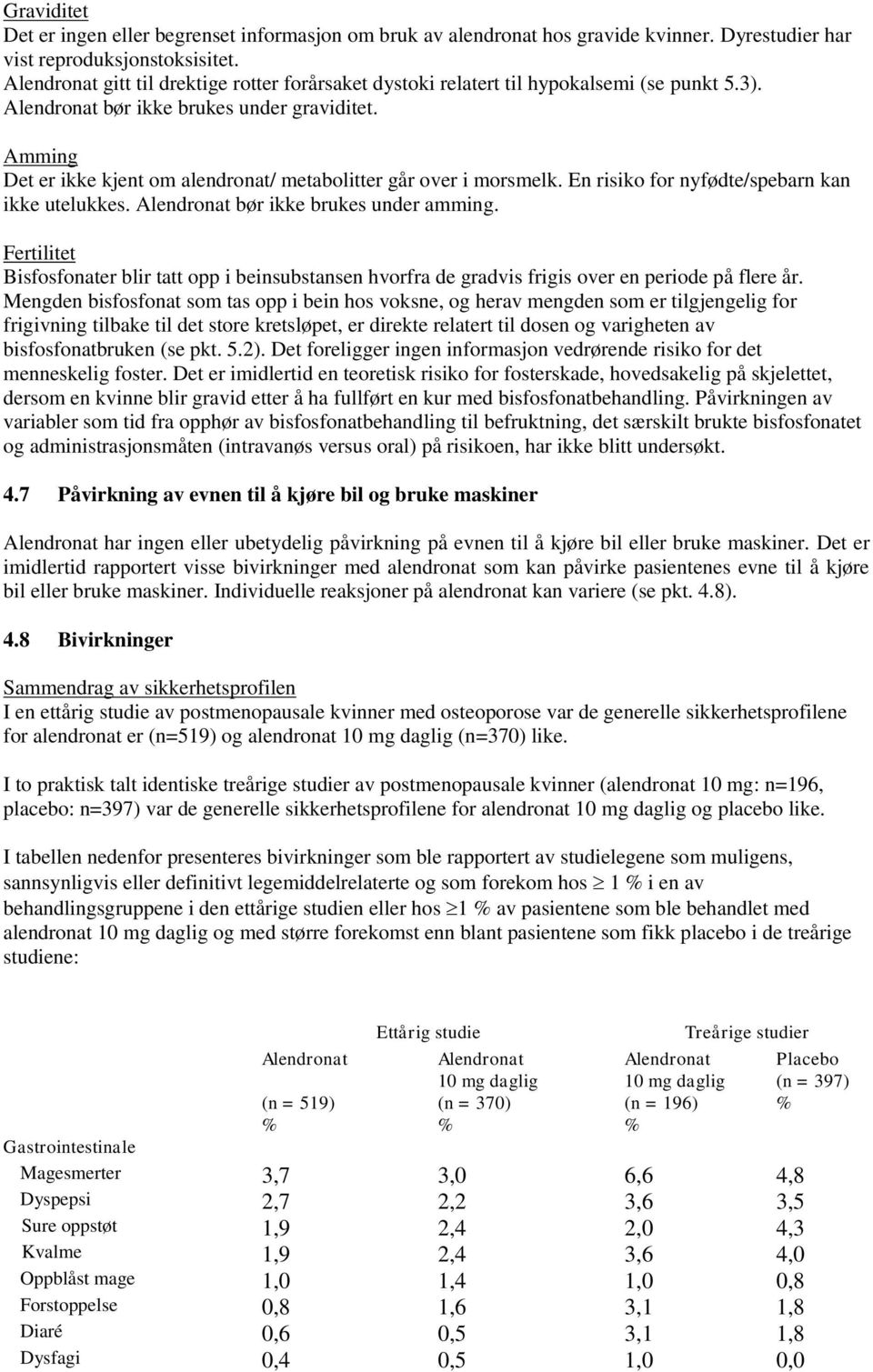 En risiko for nyfødte/spebarn kan ikke utelukkes. bør ikke brukes under amming. Fertilitet Bisfosfonater blir tatt opp i beinsubstansen hvorfra de gradvis frigis over en periode på flere år.