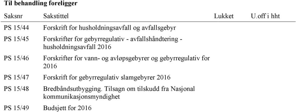 avfallshåndtering - husholdningsavfall 2016 PS 15/46 Forskrifter for vann- og avløpsgebyrer og gebyrregulativ