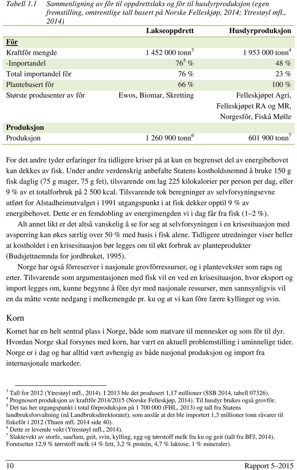 av fôr Ewos, Biomar, Skretting Felleskjøpet Agri, Felleskjøpet RA og MR, Norgesfôr, Fiskå Mølle Produksjon Produksjon 1 260 900 tonn 6 601 900 tonn 7 For det andre tyder erfaringer fra tidligere