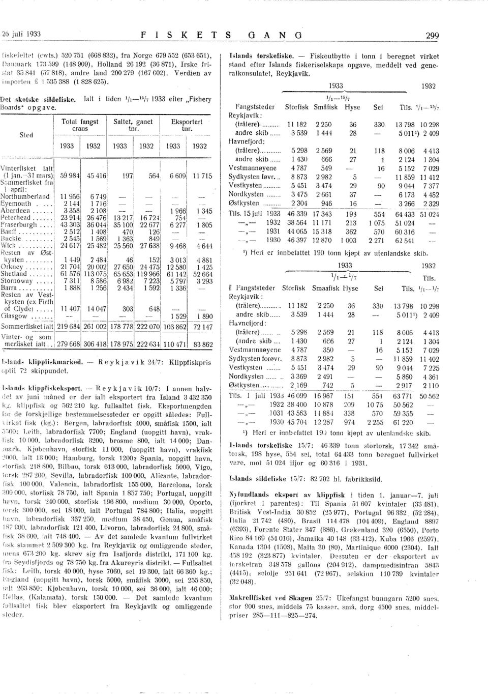 Dei skotske sildefisl\:e. Boards o p g a ve. Sted alt i tiden /_5/7 933 efter "Fishery Total fangst Saltet, ganet Eksportert crans tm. i tnr. 93 ;--;3 -!-;93; l Vinterfisk-et ialtl.( jan.