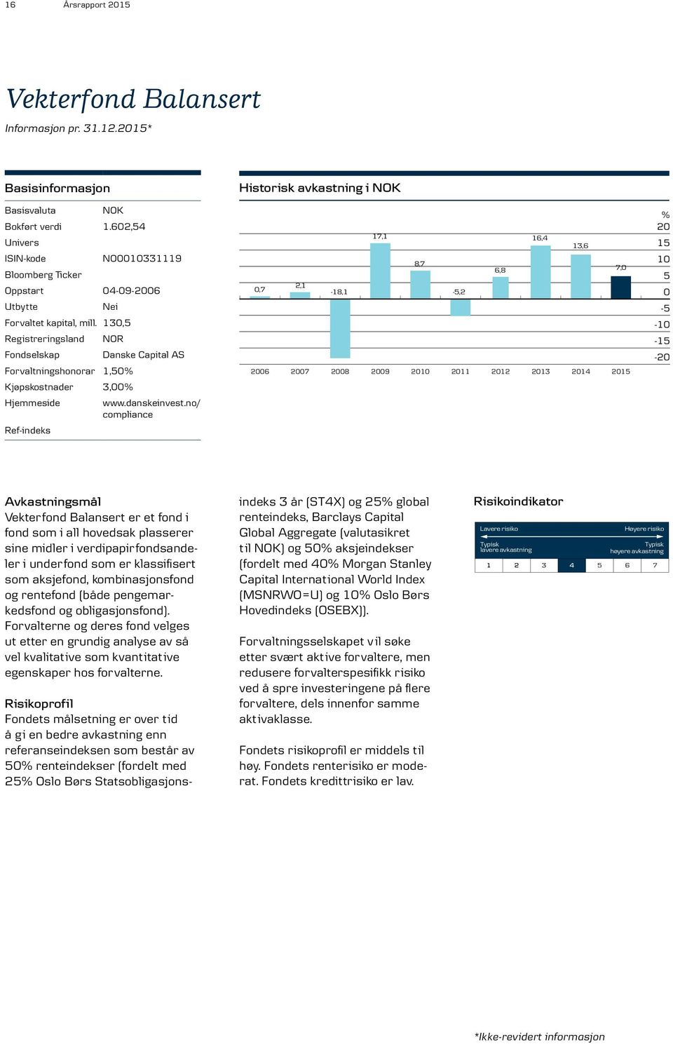 130,5 Registreringsland NOR Fondselskap Danske Capital AS Forvaltningshonorar 1,50% Kjøpskostnader 3,00% Hjemmeside www.danskeinvest.