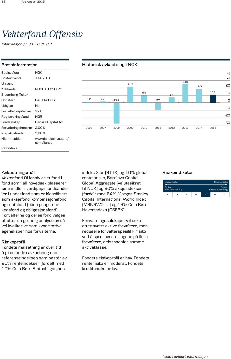 77,6 Registreringsland NOR Fondselskap Danske Capital AS Forvaltningshonorar 2,00% Kjøpskostnader 3,00% Hjemmeside www.danskeinvest.