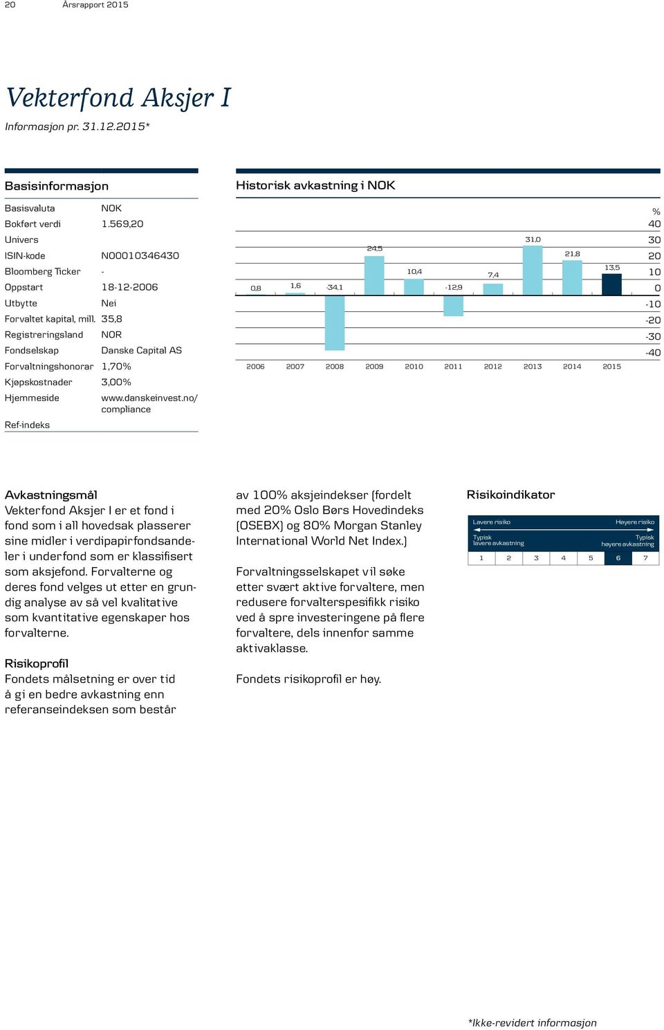 35,8 Registreringsland NOR Fondselskap Danske Capital AS Forvaltningshonorar 1,70% Kjøpskostnader 3,00% Hjemmeside www.danskeinvest.