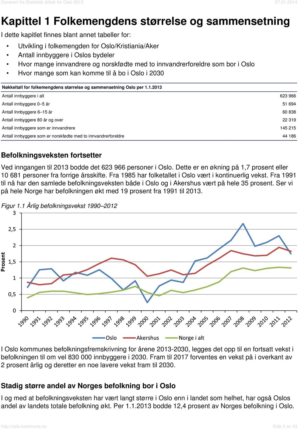 1.2013 Antall innbyggere i alt 623 966 Antall innbyggere 0 5 år 51 694 Antall Innbyggere 6 15 år 60 838 Antall innbyggere 80 år og over 22 319 Antall innbyggere som er innvandrere 145 215 Antall