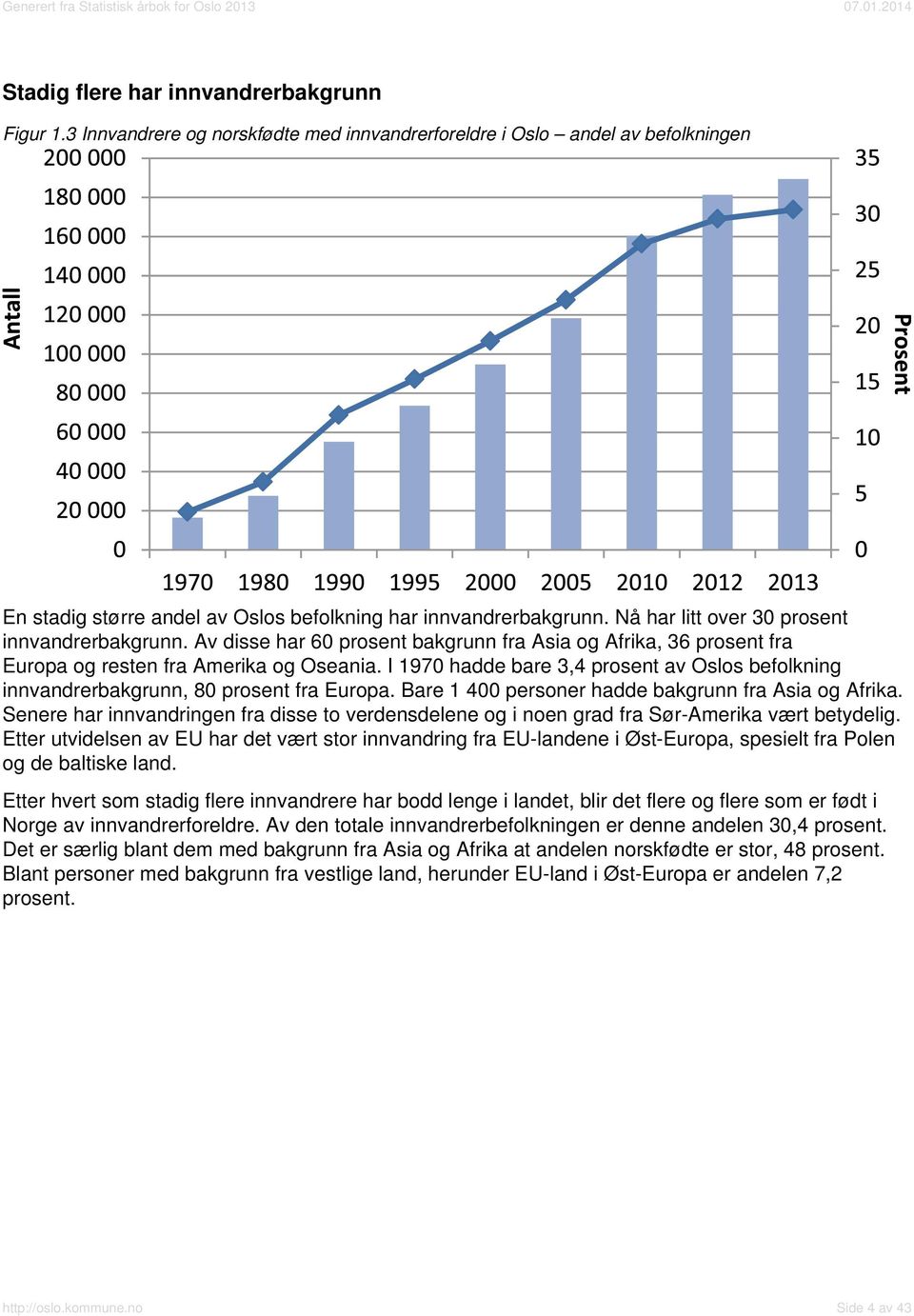 I 1970 hadde bare 3,4 prosent av Oslos befolkning innvandrerbakgrunn, 80 prosent fra Europa. Bare 1 400 personer hadde bakgrunn fra Asia og Afrika.