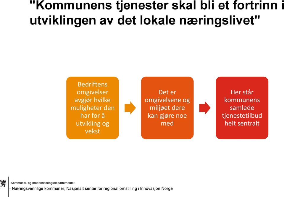 omgivelsene og miljøet dere kan gjøre noe med Her står kommunens samlede tjenestetilbud