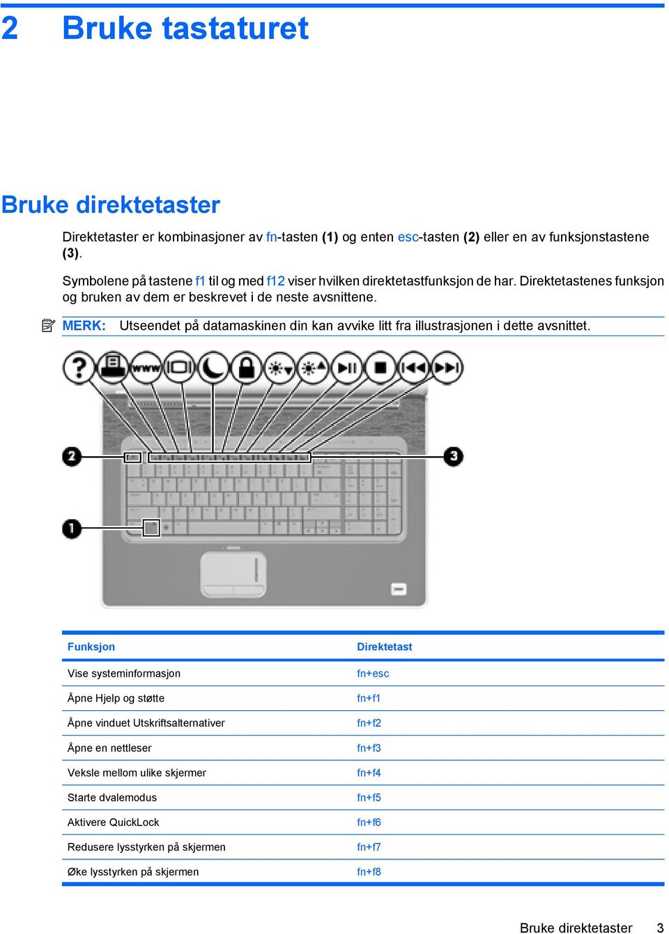 MERK: Utseendet på datamaskinen din kan avvike litt fra illustrasjonen i dette avsnittet.