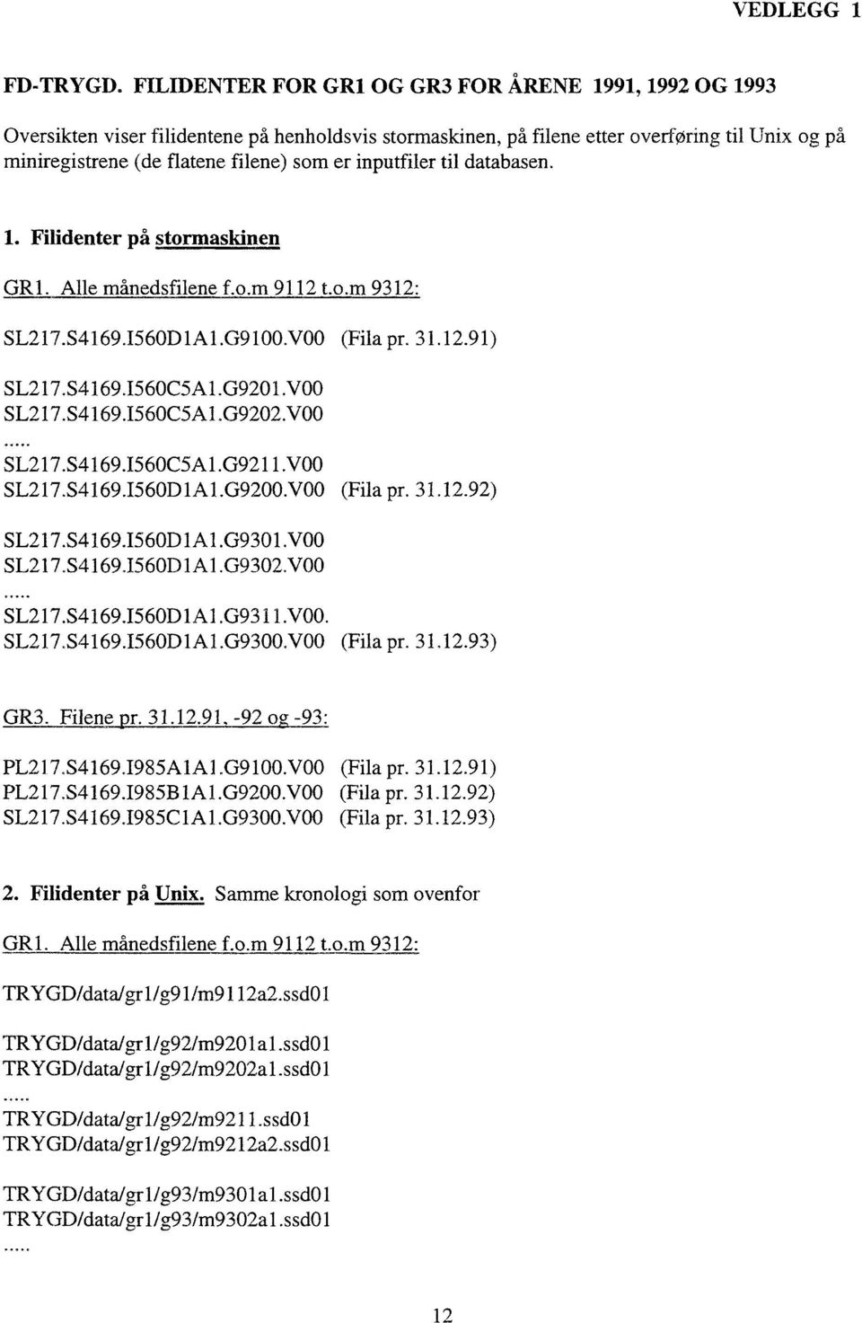 til databasen. 1. Filidenter på strmaskinen GR1. Alle månedsfilene f..m 9112 t..m 9312: SL217.S4169.156D1A1.G91.V (Fila pr. 31.12.91) SL217.S4169156C5A1.G921.V SL217.S4169.156C5A1.G922.V SL217.S4169.156C5A1.G9211.