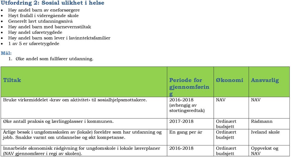 2016-2018 (avhengig av stortingsvedtak) NAV NAV Øke antall praksis og lærlingplasser i kommunen.